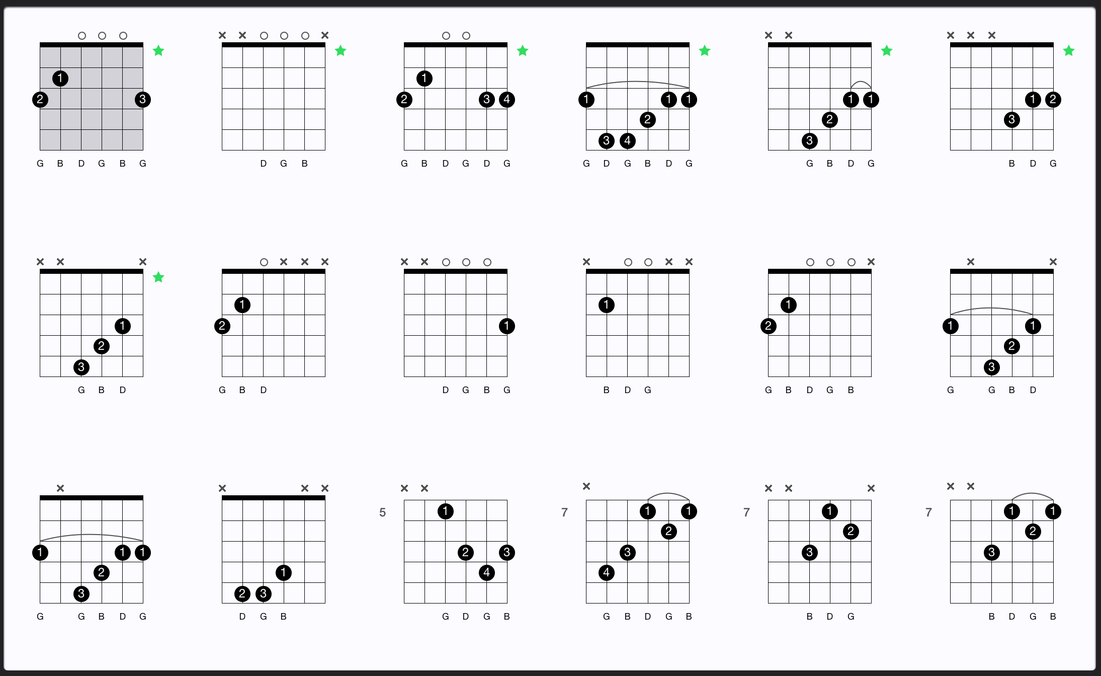 G Major chord chart