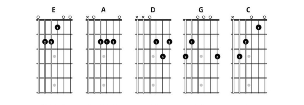 Chord chart for guitar players