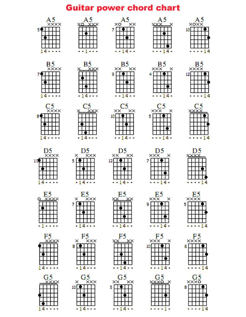 Guitar power chord chart