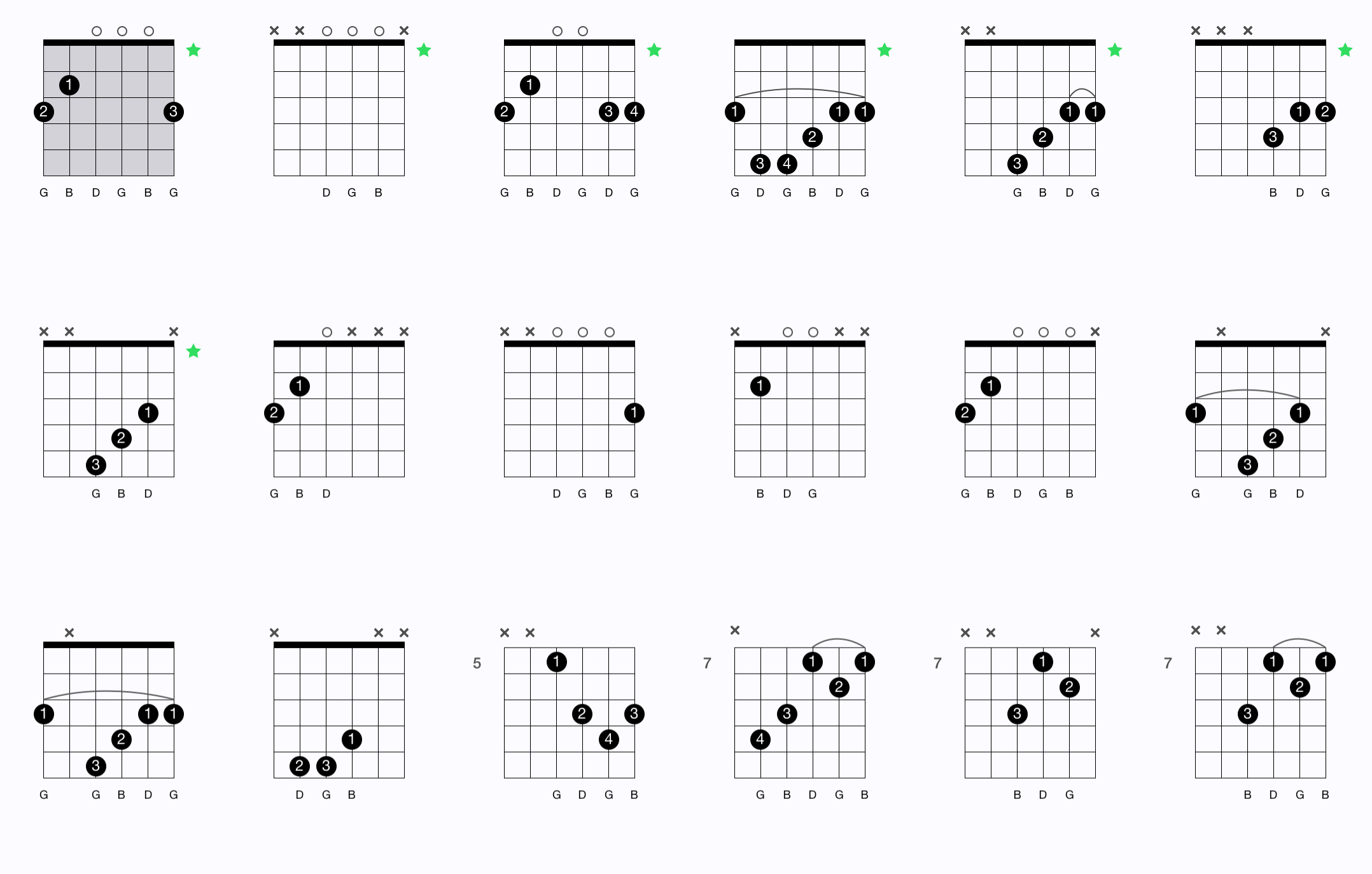 G Major chord diagram 