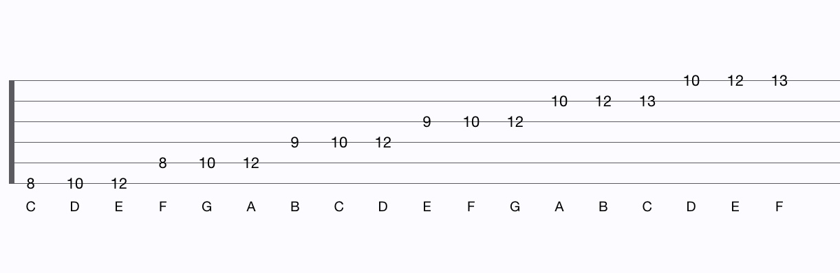 C Major scale written in guitar tablature 