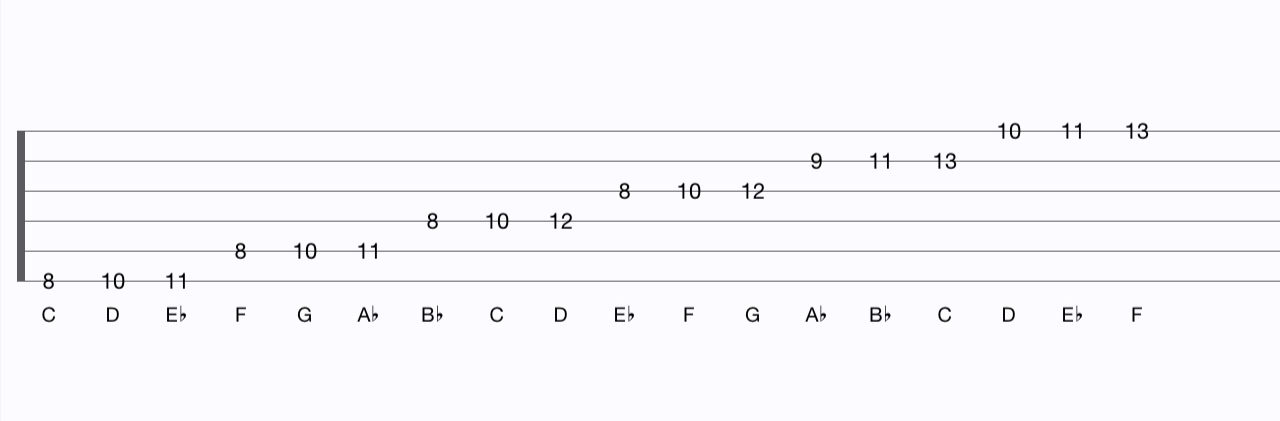 C minor scale written in guitar tablature 