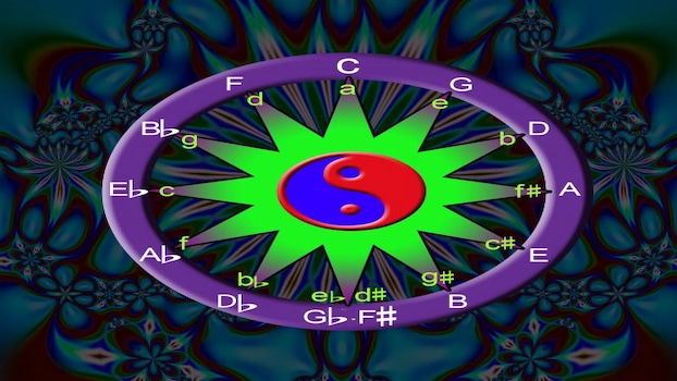 Music theory circle of fifths wheel