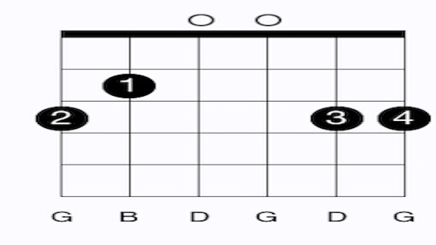 G Major chord diagram using 4 fingers