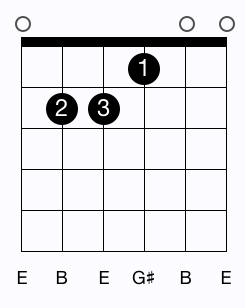 E Major chord diagram 