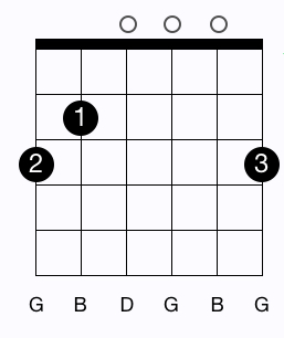 G Major chord using 3 fingers