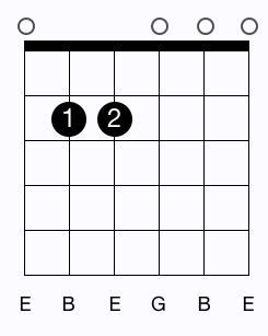E minor chord diagram 