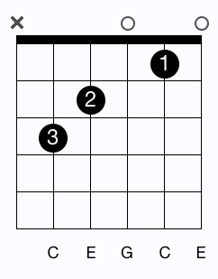 C Major chord diagram 