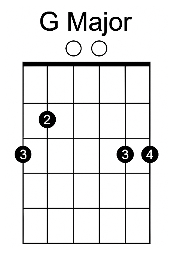 G Major chord diagram