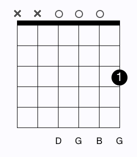 G major chord using only 1 finger