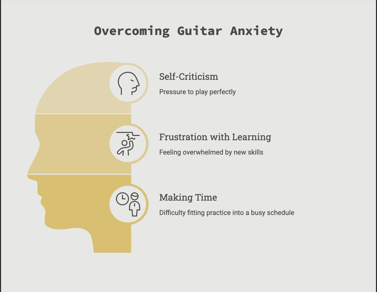 Self-Criticism, Frustration with Learning, Making Time
